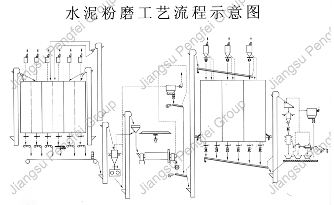 年产50万吨水泥粉磨站工艺设备canshu.jpg