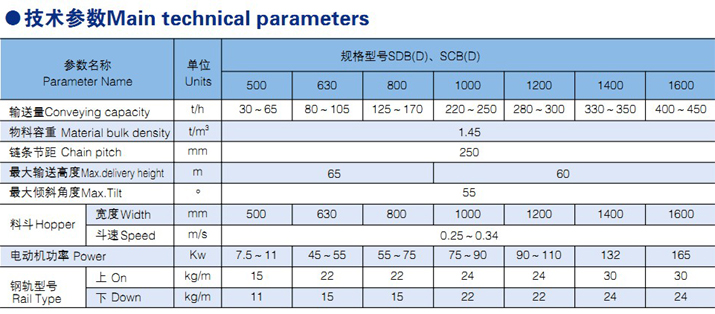 SDB系列链斗输送机canshu2.jpg