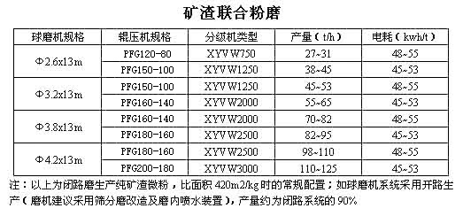 矿渣联合粉磨系统canshu.jpg
