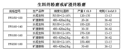 矿渣终粉磨、生料终粉磨系统canshu.jpg