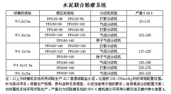 水泥联合粉磨系统cs.jpg